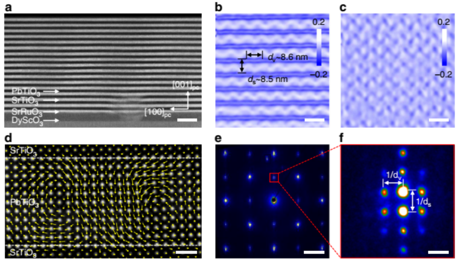 原位TEM研究实验方法 PbTiO3/SrTiO3超晶格中涡旋畴的表征
