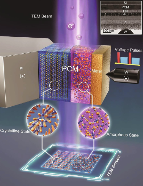 图2 In situ TEM observation.png