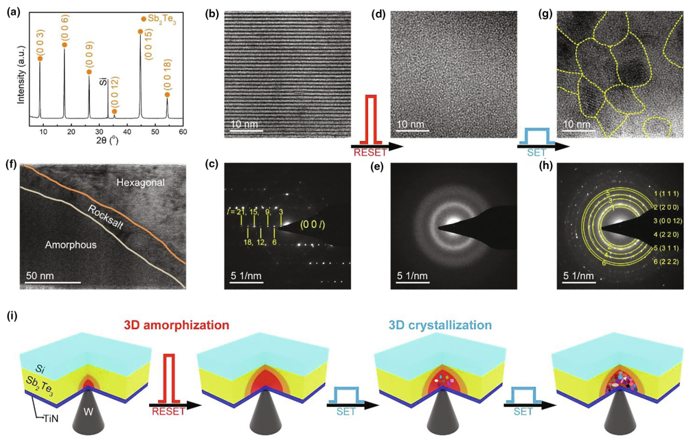 图3 3D phase change in monolithic Sb2Te3.png