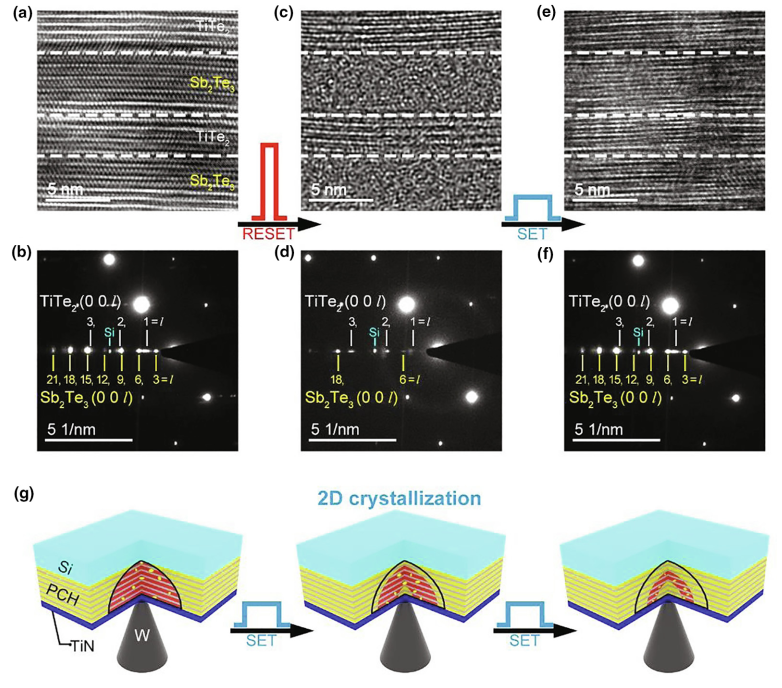 图4 2D crystallization in PCH.png