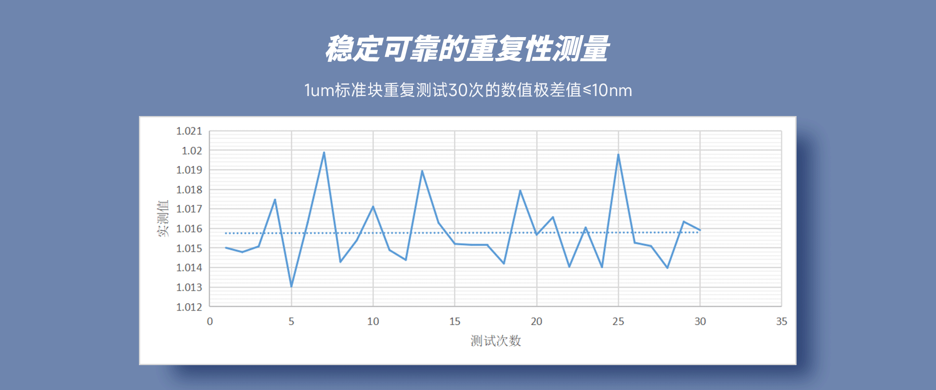 国产台阶仪JS100A测量