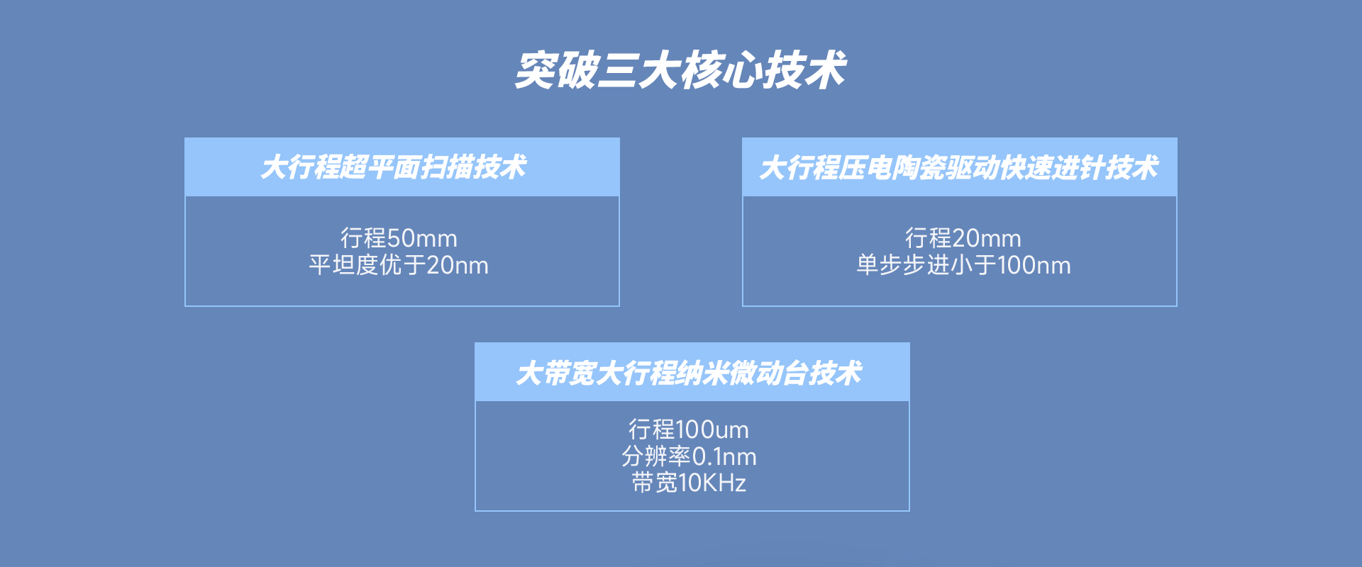 国产台阶仪JS100A核心技术