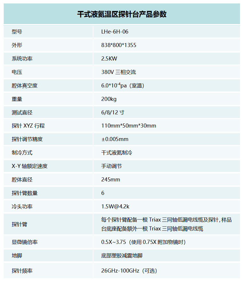 干式液氦温区探针台产品参数.jpg