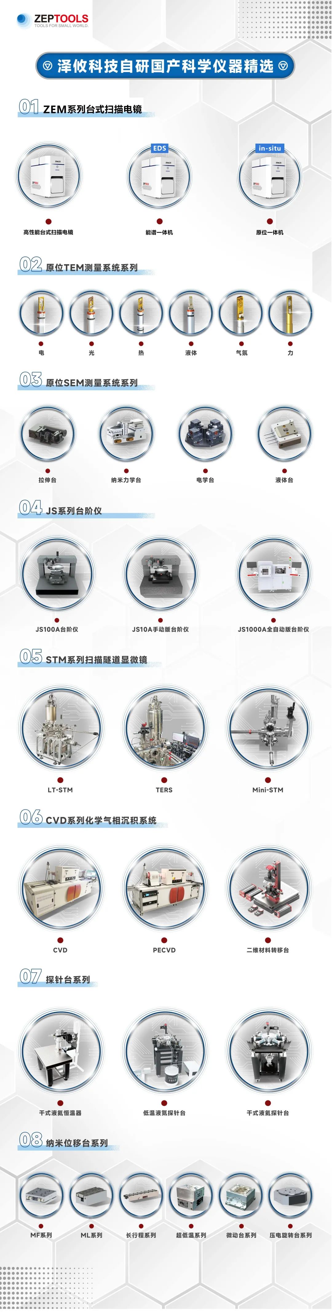 泽攸精选自研科学仪器清单